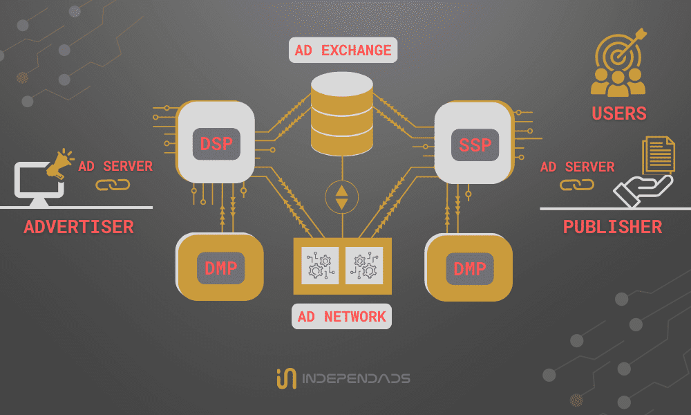 Programmatic-okoszisztema-Independads-programmatic