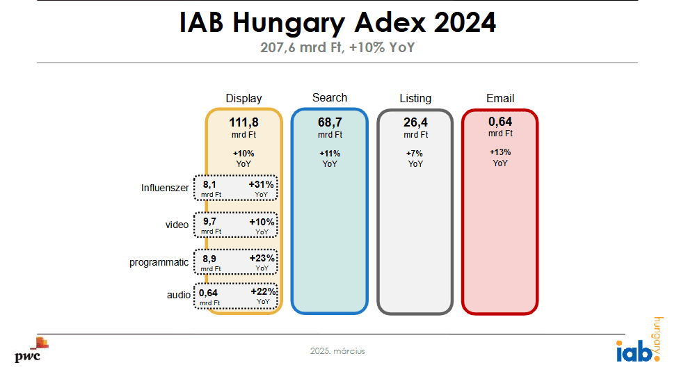 IAB Hungary Adex 2024
